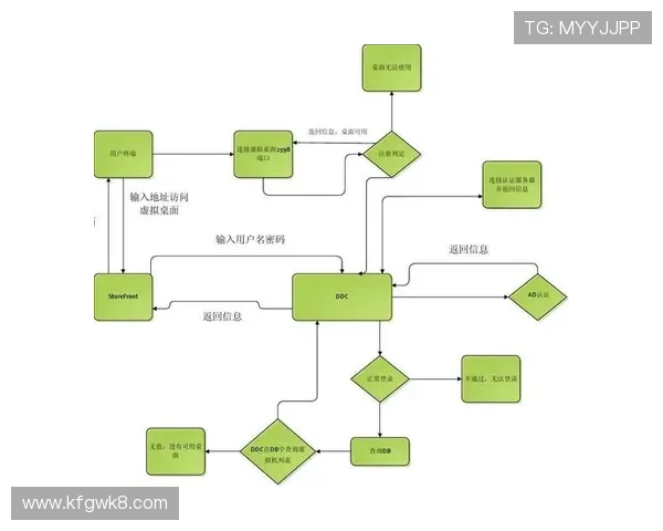 凯发集团娱乐平台官网首页用户注册流程与账号安全保障详解