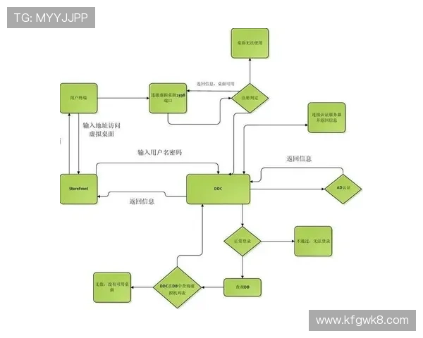 南宫地址登录入口详细流程及常见问题解决方案