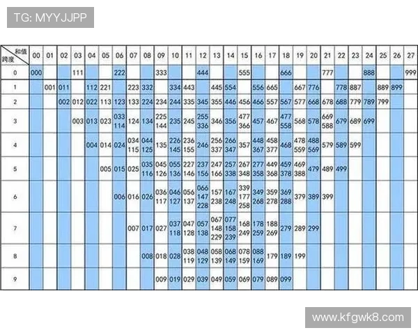 掌握快三开奖结果统计方法实现精准预测提升中奖概率
